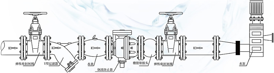 微阻節(jié)水安全型倒流防止器安裝 微阻節(jié)水安全型倒流防止器安裝