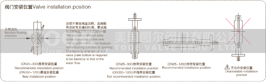 對夾全襯氟蝶閥安裝使用說明 對夾全襯氟蝶閥安裝使用說明