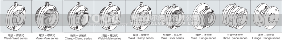 衛(wèi)生級(jí)蝶閥連接方式 衛(wèi)生級(jí)蝶閥連接方式