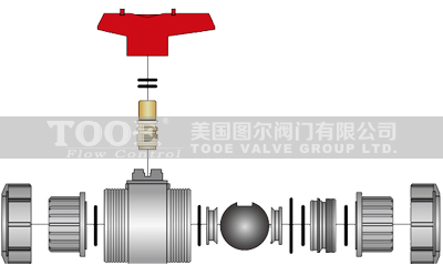 UPVC,PVDF,CPVC,FRPPpy(gu)ԭ