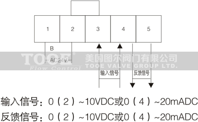 e늄(dng)ͨ{(dio)(ji)yg(sh)(sh)