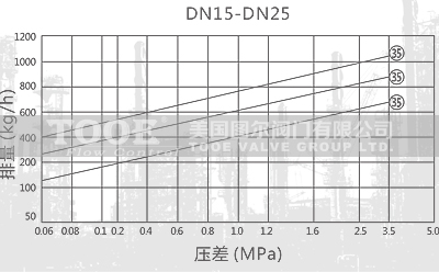 (dng)APʽˮˮ